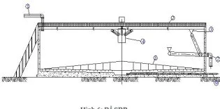 Công nghệ SBR xử lý nước thải bia Công nghệ SBR xử lý nước thải bia