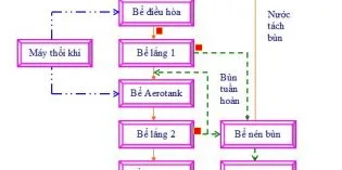 Đồ án xử lý nước thải bệnh viện 500 m3 Đồ án xử lý nước thải bệnh viện 500 m3