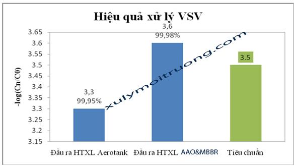  Xử lý nước thải bệnh viện