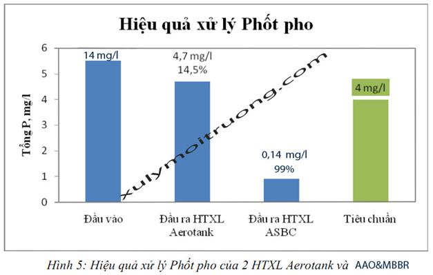  Xử lý nước thải bệnh viện