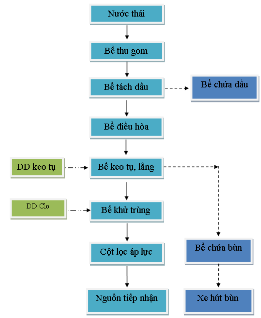 untitled(4) Xử lý nước thải sản xuất đinh ốc