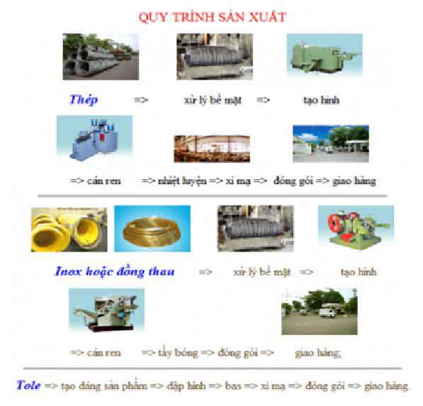 [Image: nhamaysanxuatdinhocvit%281%29.jpg]