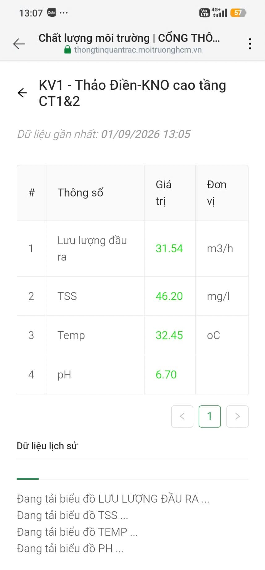 3. Kiểm định, hiệu chuẩn và kiểm tra độ chính xác tương đối (RA) - Dự án Masteri Thảo Điền Môi Trường Ngọc Lân